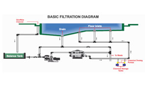 Swimming Pool Filteration Plant